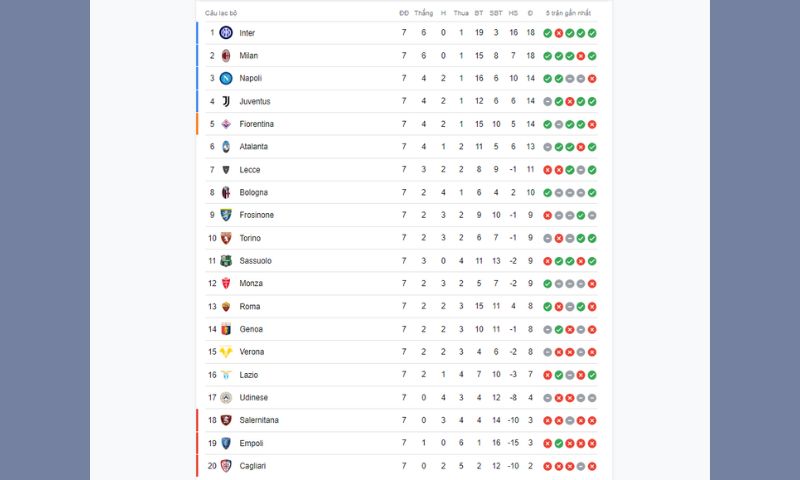 Cập nhật bảng xếp hạng bóng đá Ý Serie A 2023/2024 mới nhất