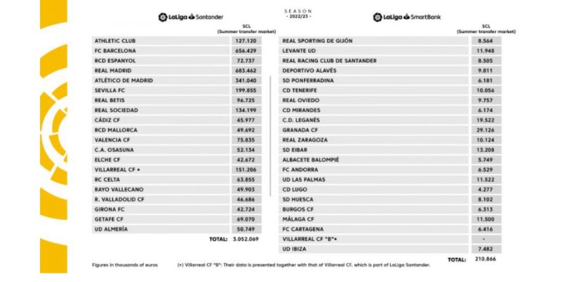 Top 20 cái tên xuất sắc của các đội bóng tham gia giải đấu La Liga